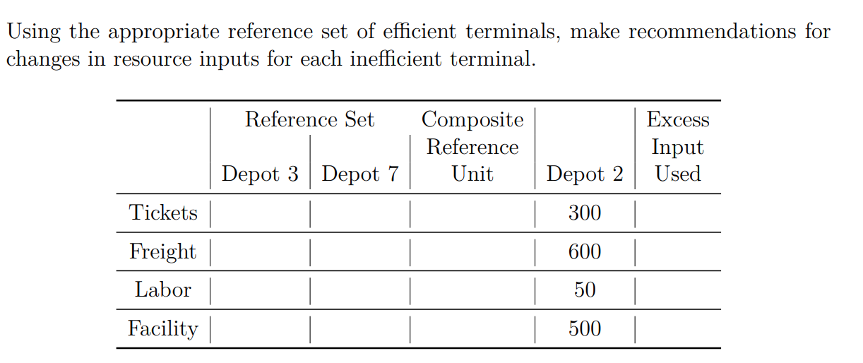Assignment for Extra Credit: Data Envelopment