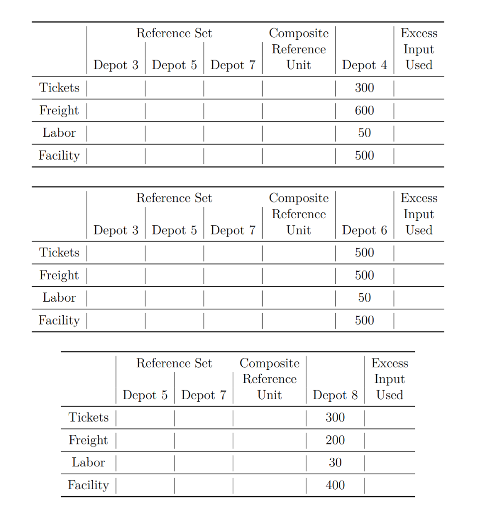 Assignment for Extra Credit: Data Envelopment