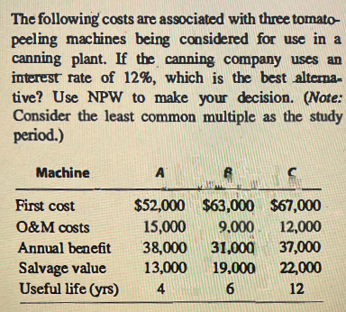 SOLVE BY HAND MANUALLY NO SOFTWARE TO BE USED The