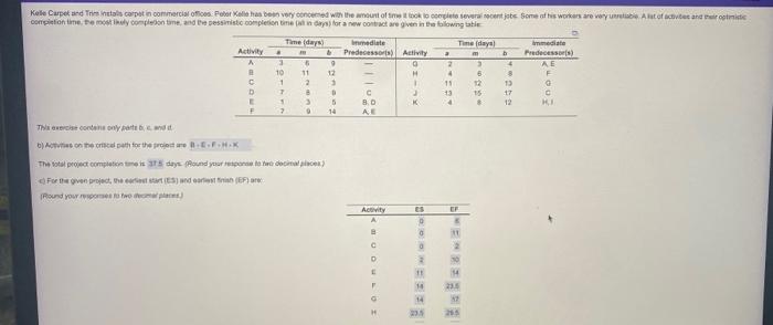 for the given project, the latest start (LS) and