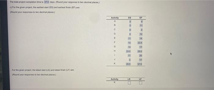 for the given project, the latest start (LS) and