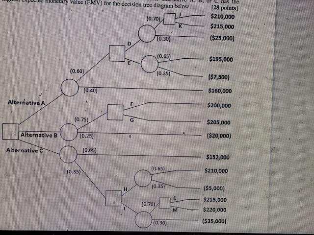 Question: (SHOW YOUR COMPLETE WORK) Determine