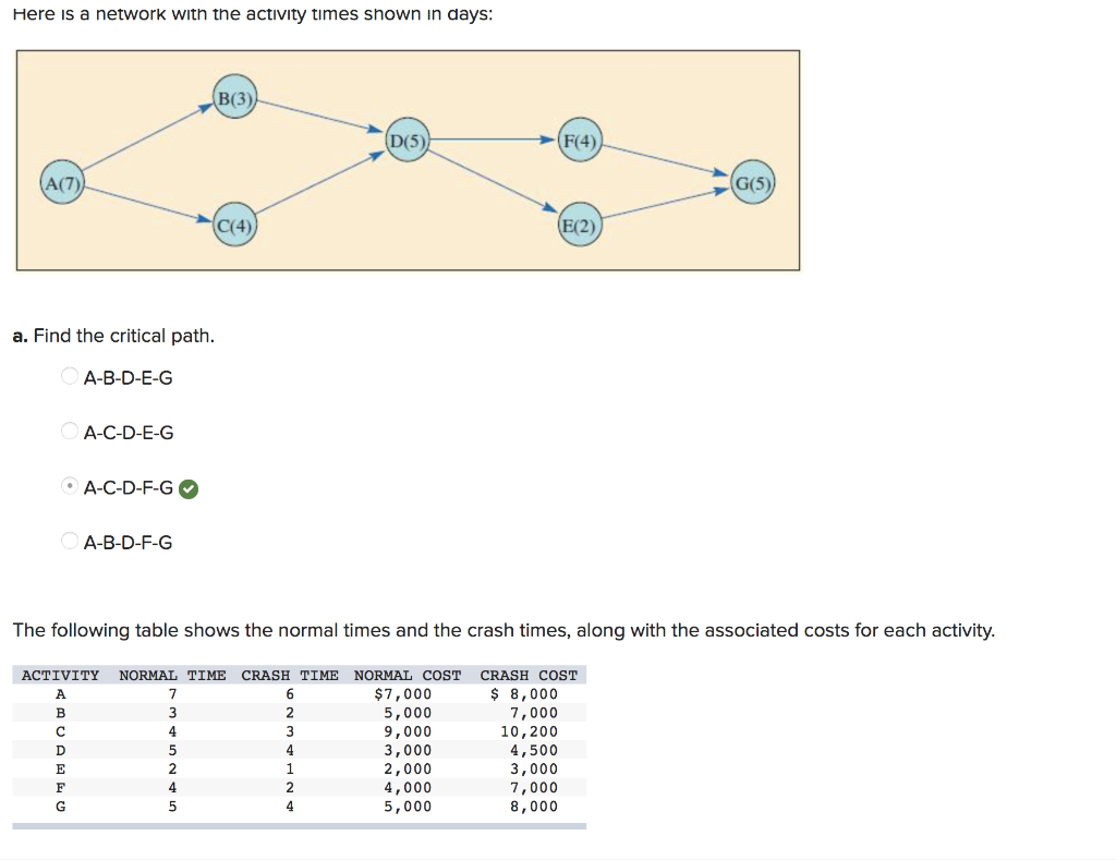 Here is a network with the activity times shown