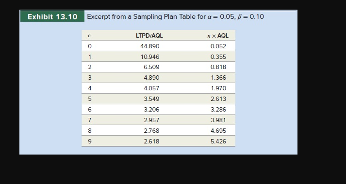 Problem 13-15 (Algo) Large-scale integrated (LSI)