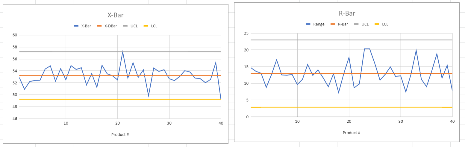 2. Should the operations team at Dan's Cat