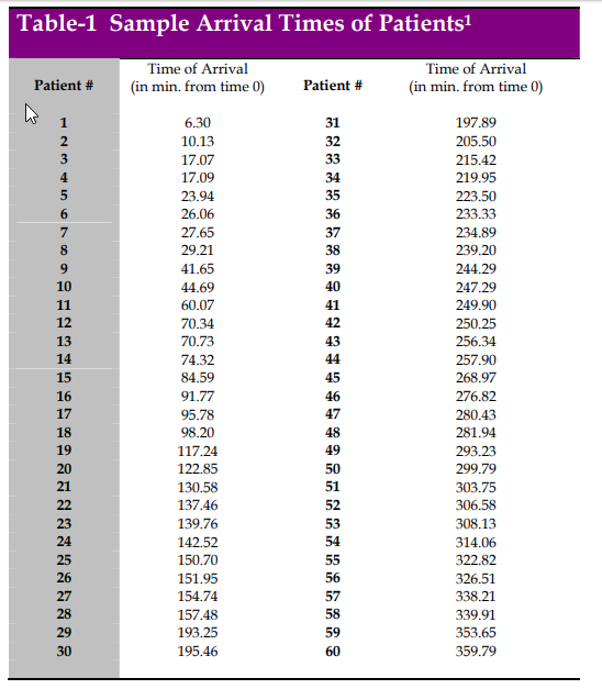 Simulation Project: Improving the X-Ray Process