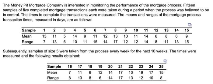 urgent help Construct the control charts for the