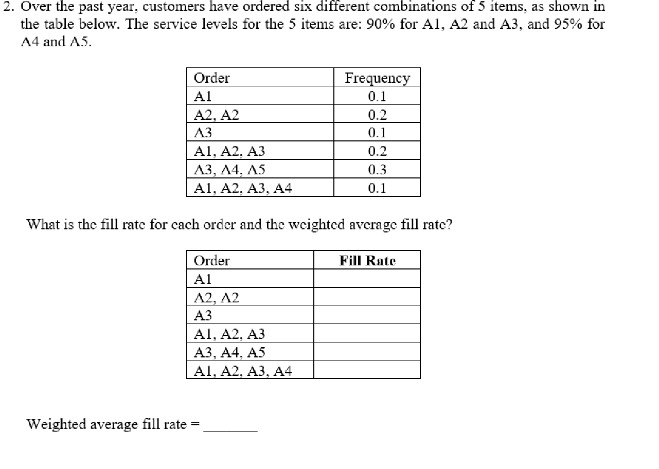 2. Over the past year, customers have ordered six