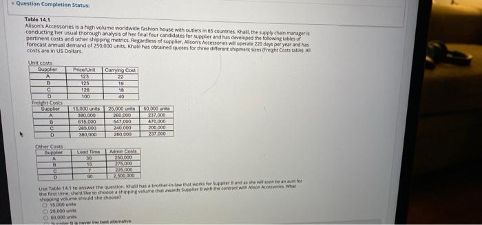 Question Completion Status: Table 14.1 Alison's