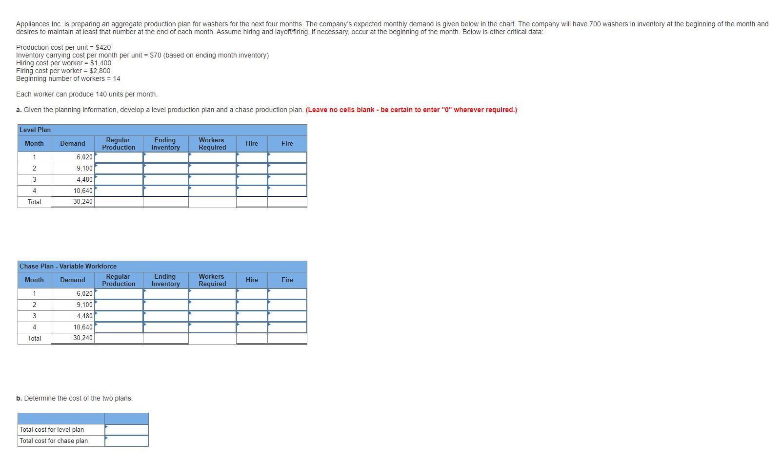 Appliances Inc. is preparing an aggregate