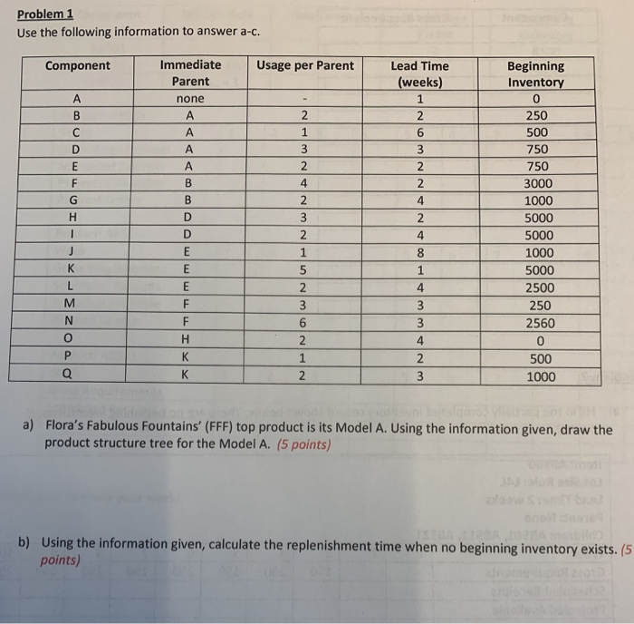 Problem 1 Use the following information to answer