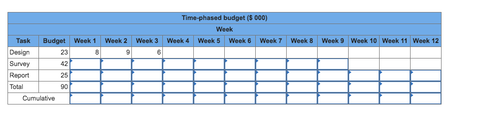 Given the time-phased work packages and network,
