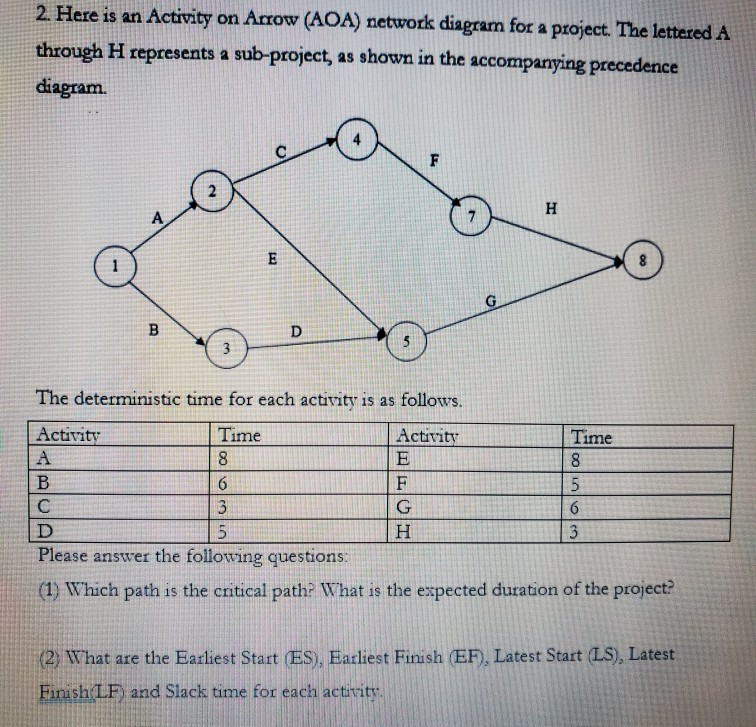 2. Here is an Activity on Arrow (AOA) network