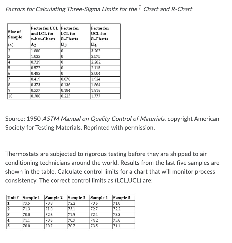 Factors for Calculating Three-Sigma Limits for