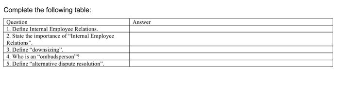 Complete the following table: Question 1. Define