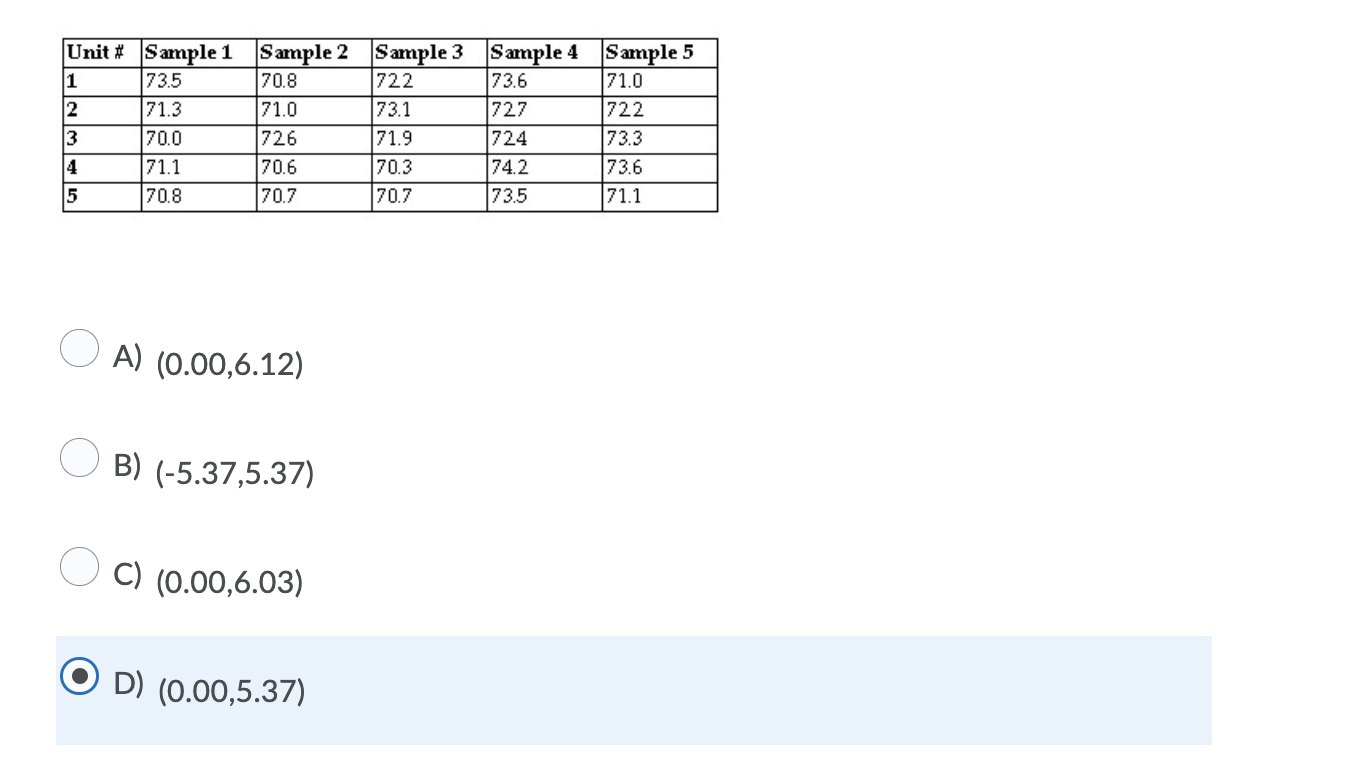 Factors for Calculating Three-Sigma Limits for