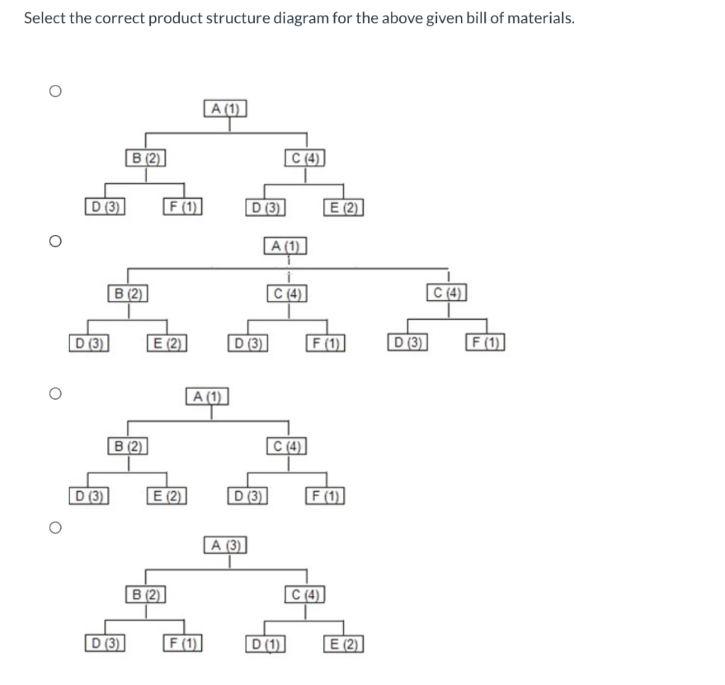 Answer the following questions. Level Item A