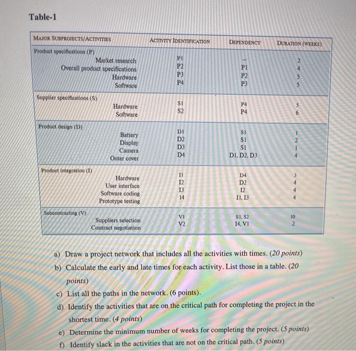 INFO 300 - Project 2 Story You work for a company