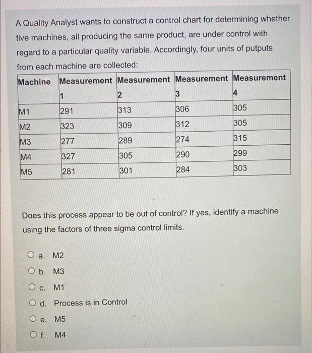A Quality Analyst wants to construct a control
