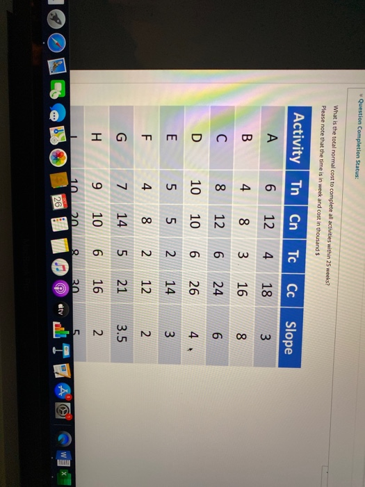 as fast as possible please Question Completion