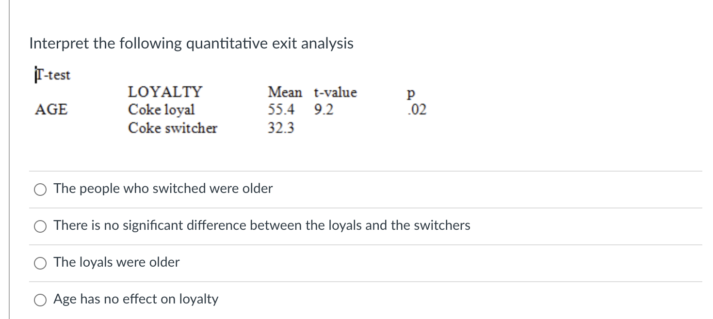 Interpret the following quantitative exit