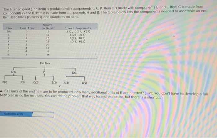 The finished good (End Item) is produced with