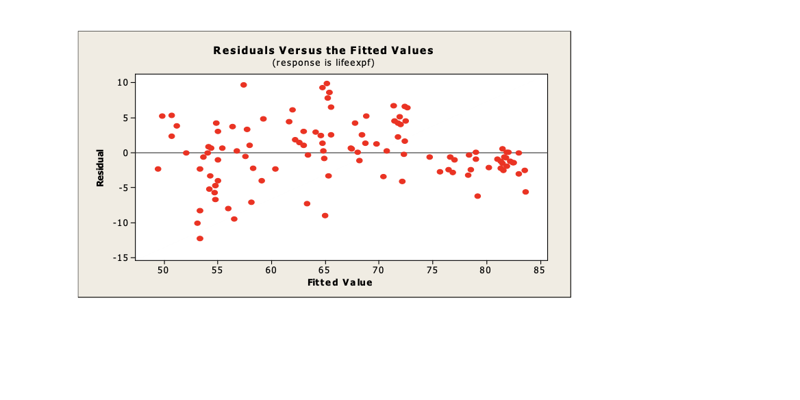 Question 5: (25 points) (continued from the