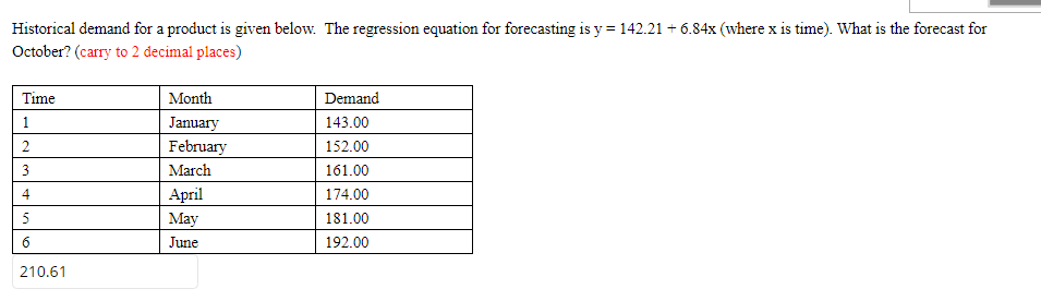 Historical demand for a product is given below.