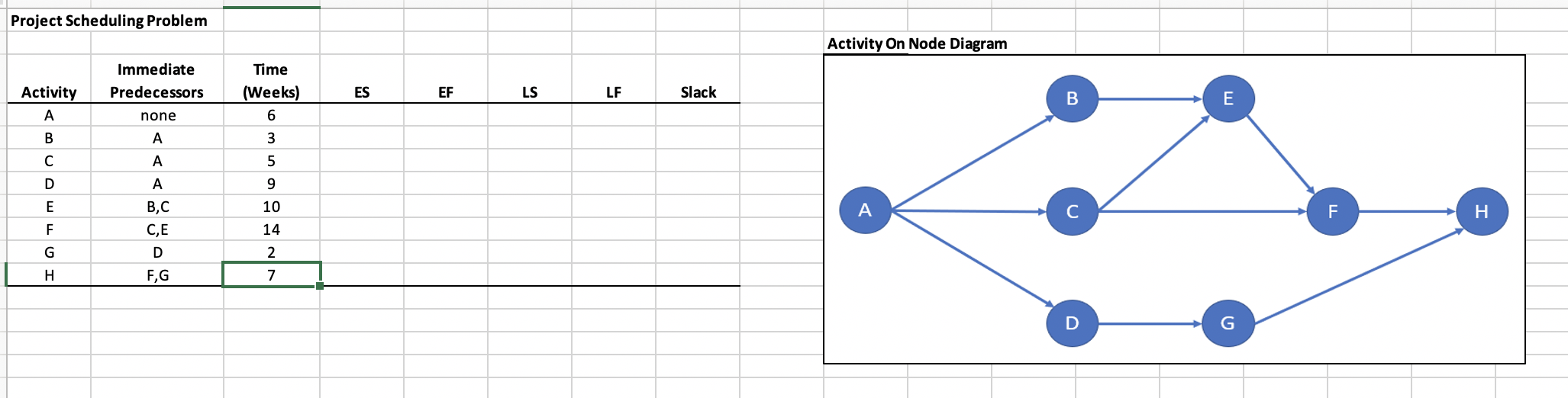 Enter the "Immediate Predecessors" information