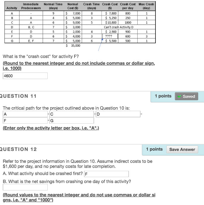 Immediate Normal Time Normal Acitvity
