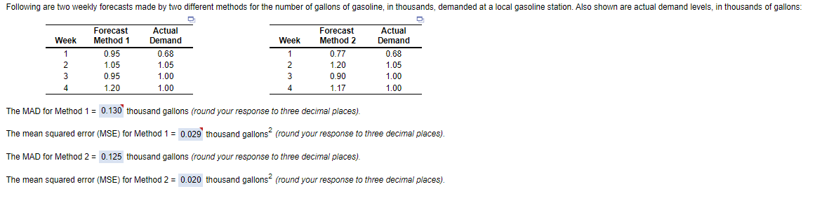 The MAD for Method thousand gallons (round your