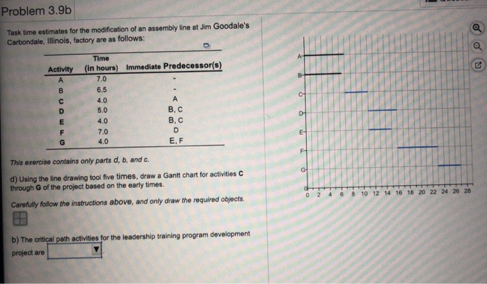 Problem 3.9b o Task time estimates for the