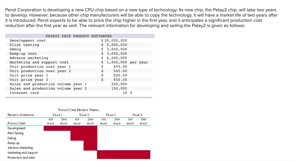 Perot Corporation is developing a new CPU chip