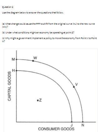 Question 2 Use the diagram below to answer the