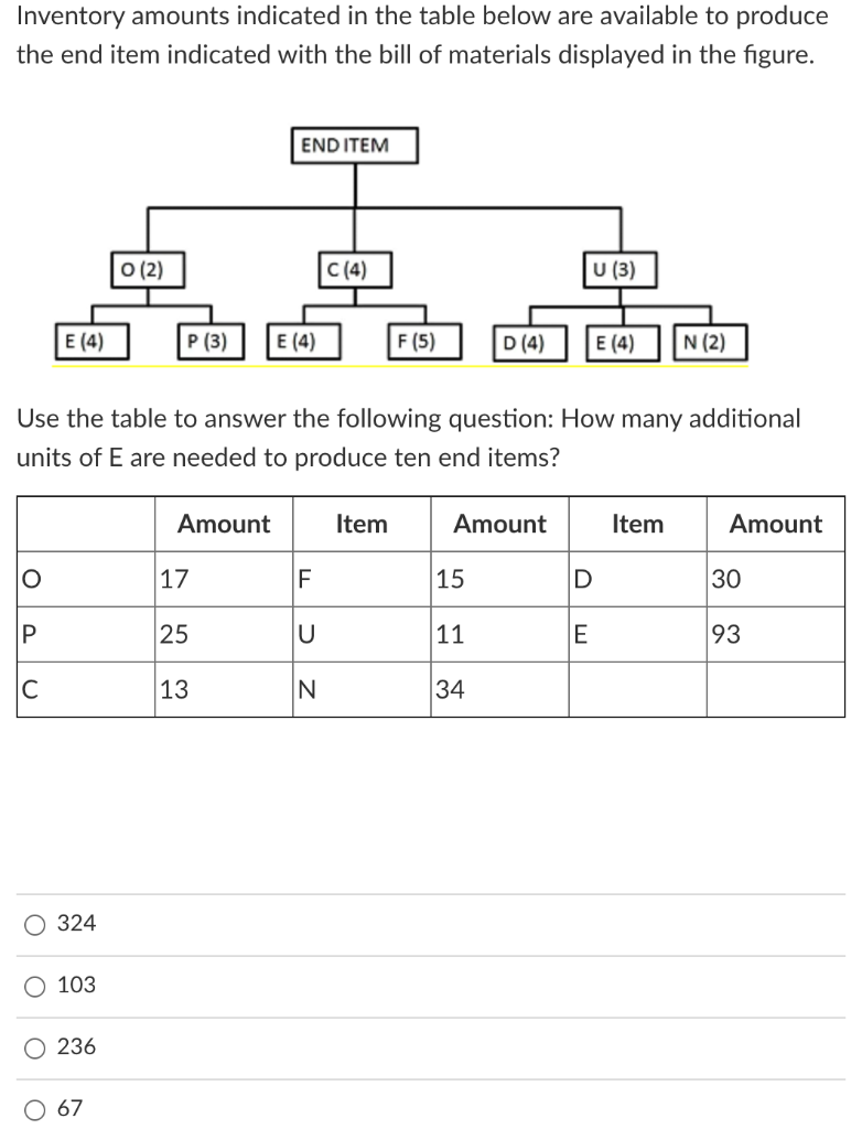 Inventory amounts indicated in the table below