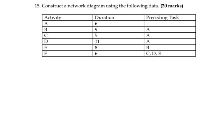 Systems analysis .. Please answer quickly 15.