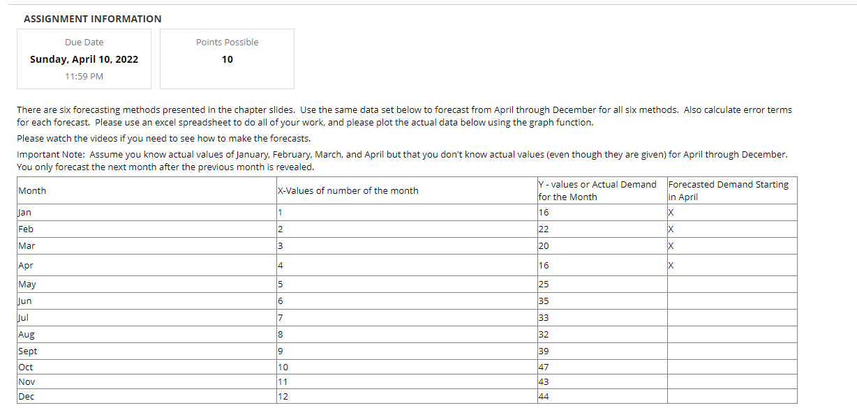 ASSIGNMENT INFORMATION Points Possible Due Date