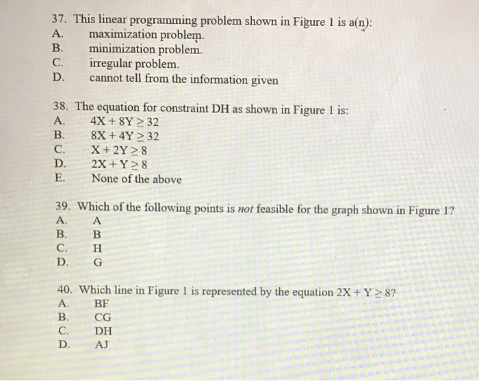 37. This linear programming problem shown in