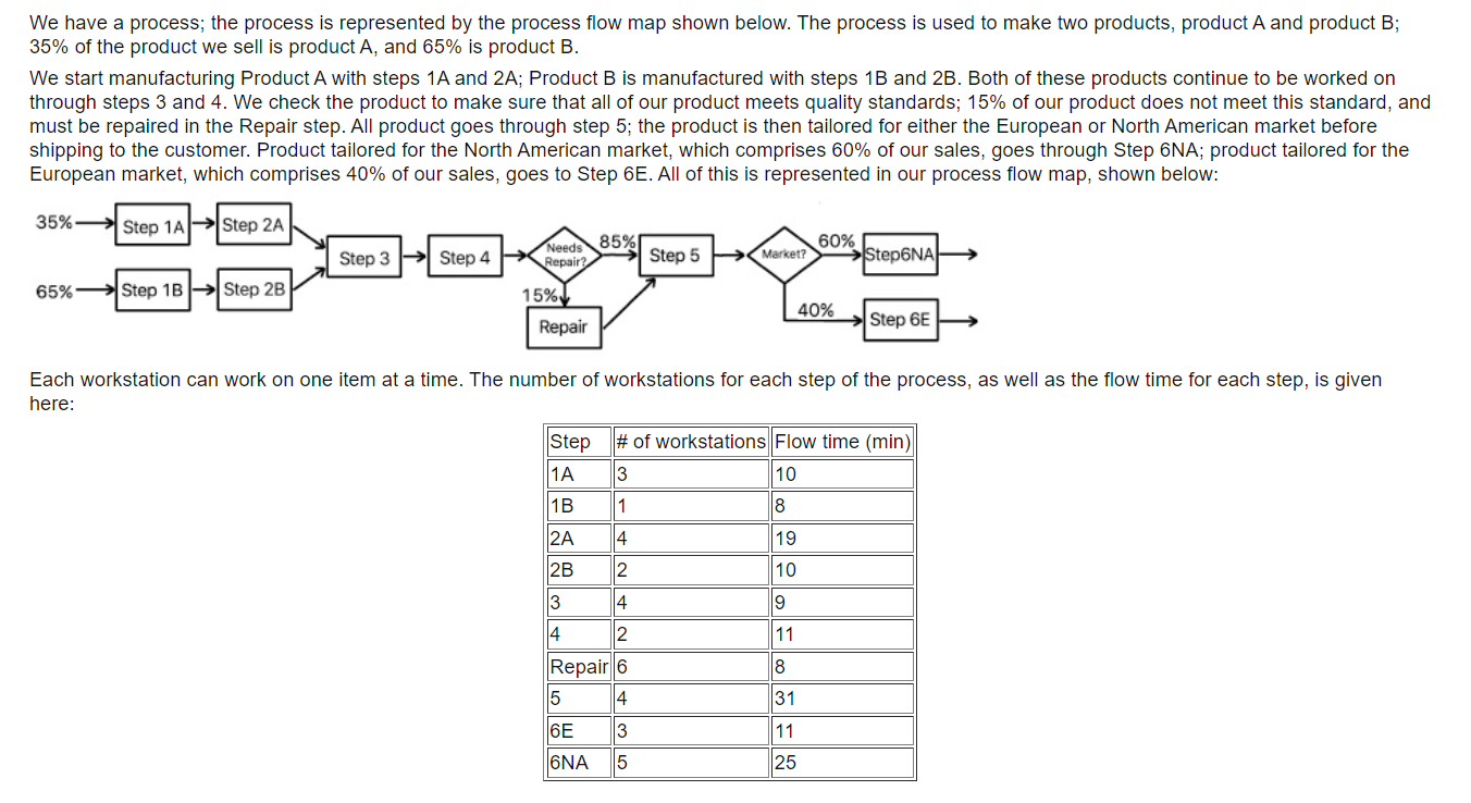 We have a process; the process is represented by