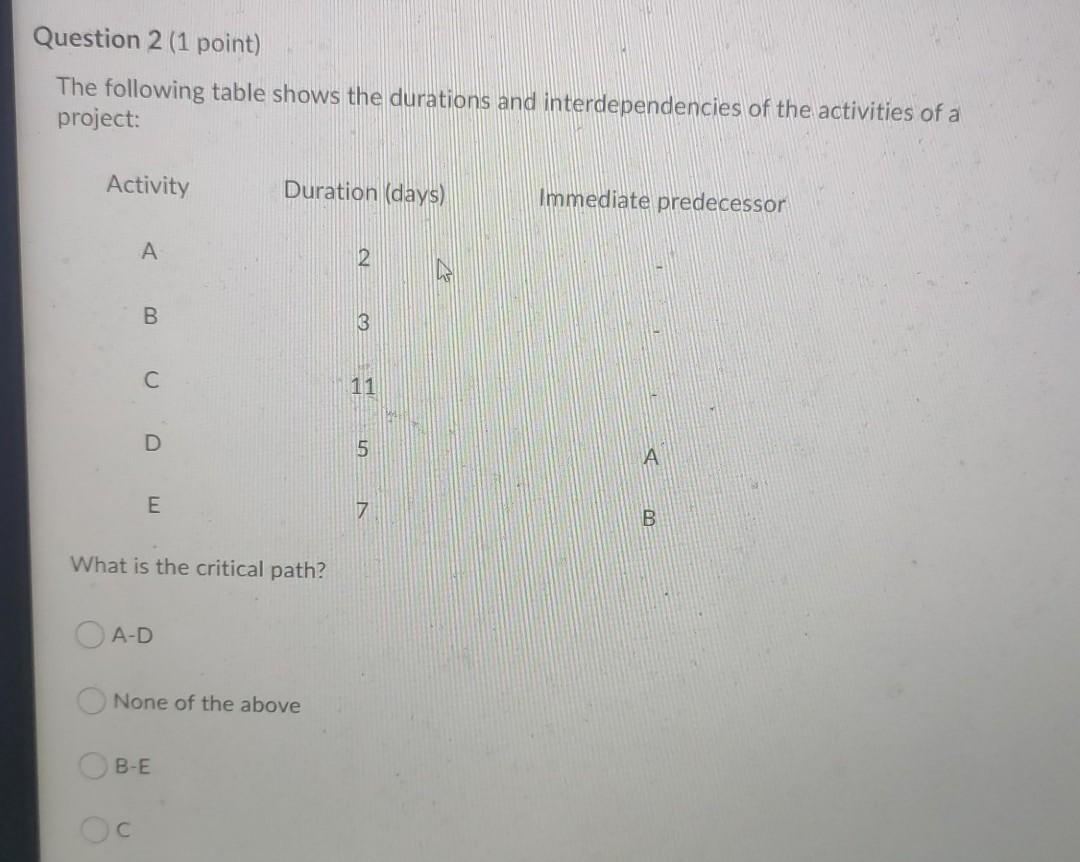 question 2 please help Question 2 (1 point) The
