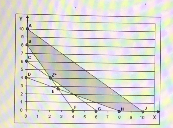 37. This linear programming problem shown in