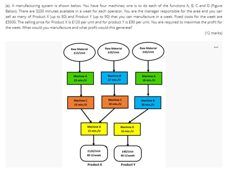 (a). A manufacturing system is shown below. You