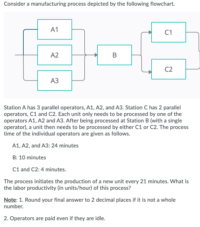 Consider a manufacturing process depicted by the