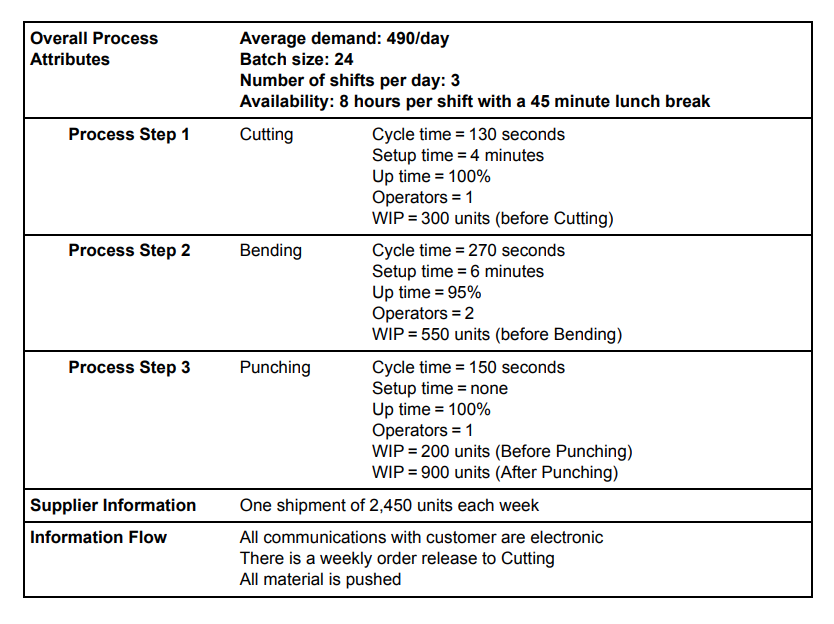 The manager at Ormonde Inc. collected the value
