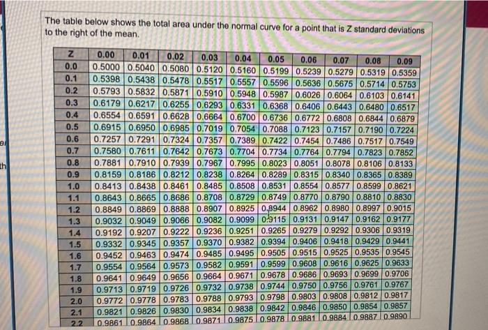 do letter A and B Consider the data for a simple