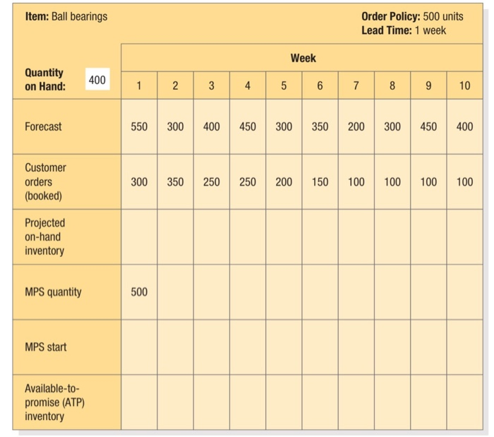I need a solution please 9. Figure 16.31 shows a