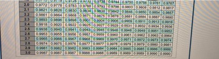 do letter A and B Consider the data for a simple