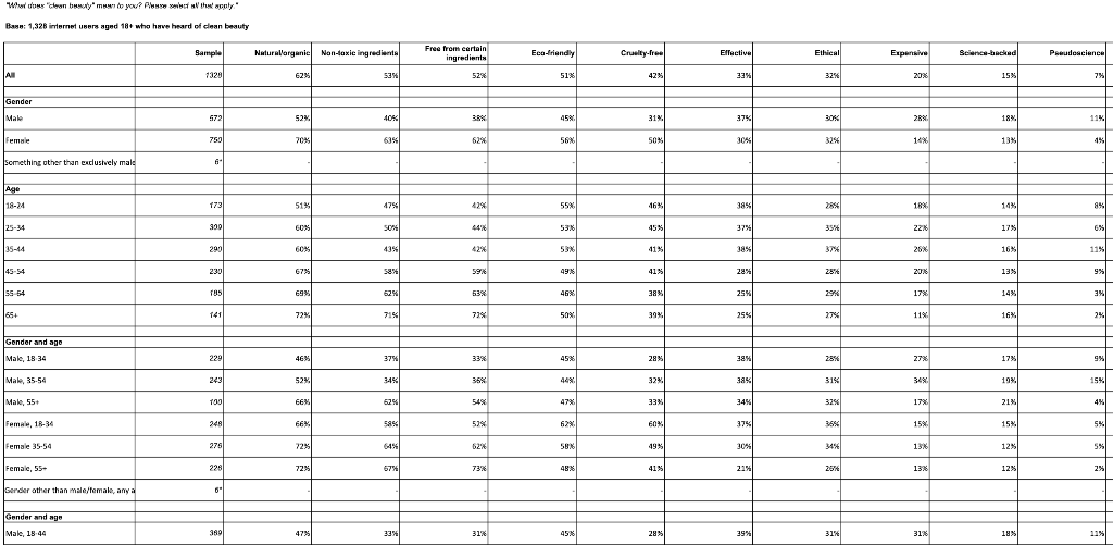 How do consumers perceive Clean Beauty products?