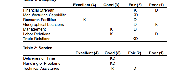 As purchasing agent for Eynan Enterprises in