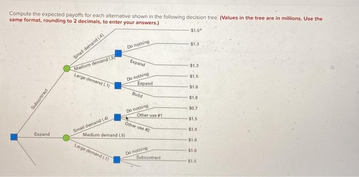 Compute the expected payoffs for each alternative